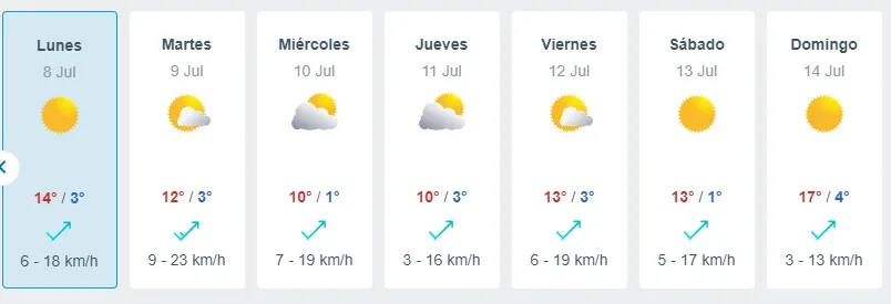 El Tiempo Segun Meteored