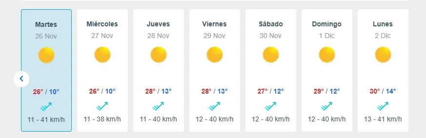 Pronostico Del Tiempo De Meteored