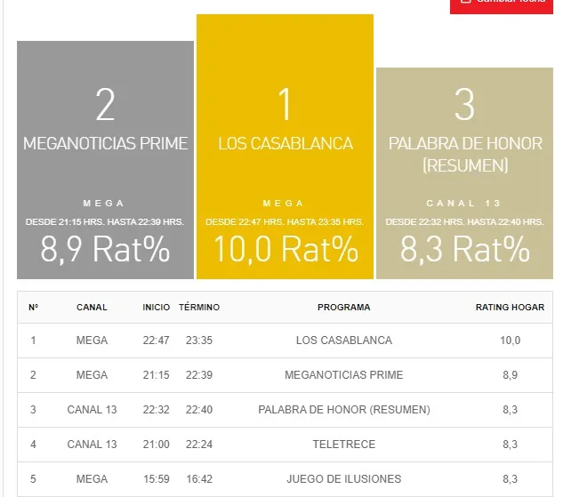 Kantar Ibope Media