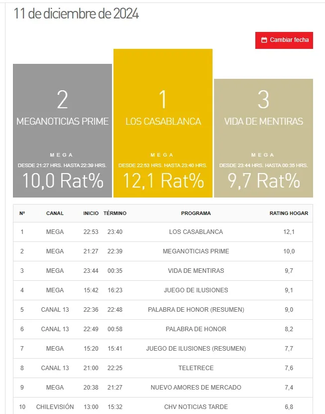 Kantar Ibope Media