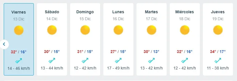 Meteored