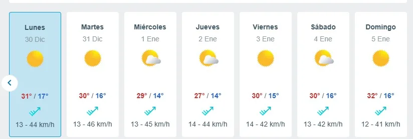 Pronostico Del Tiempo De Meteored