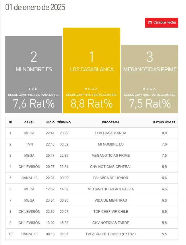 Kantar Ibope Media