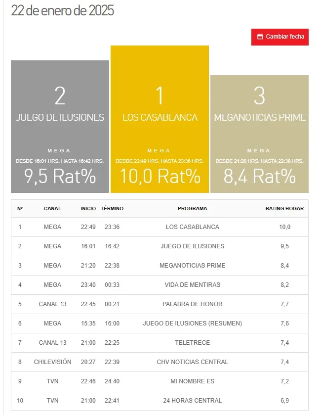 Sitio Kantar Ibope Media