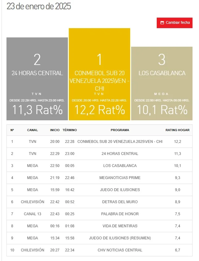 Sitio Kantar Ibope Media