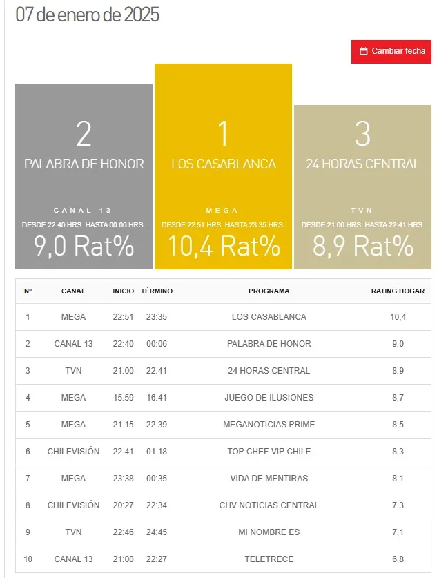 Sitio Kantar Ibope Media