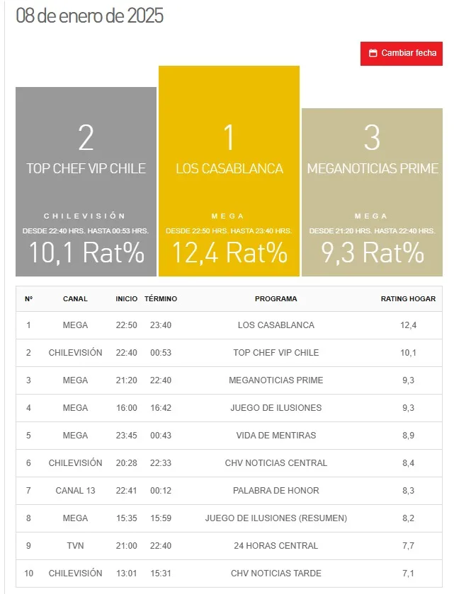 Sitio Kantar Ibope Media