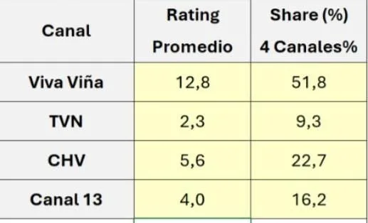 Rating