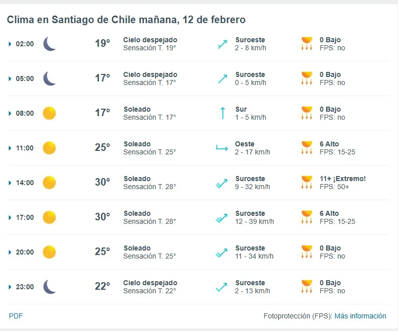 Pronostico Del Tiempo De Meteored