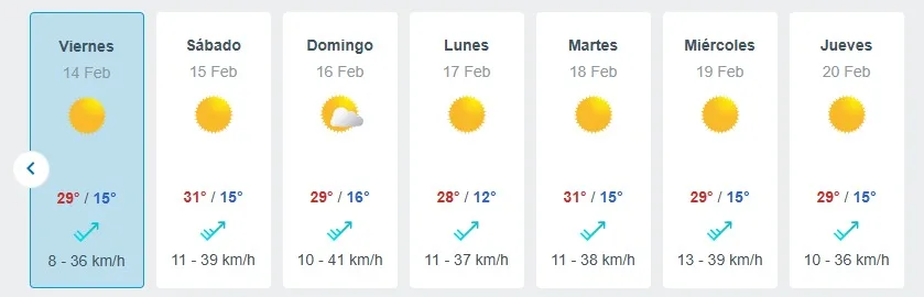 Pronostico Del Tiempo De Meteored