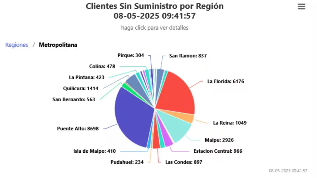 Zonas sin suministro eléctrico
