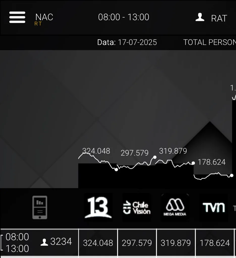 Rating matinal Canal 13