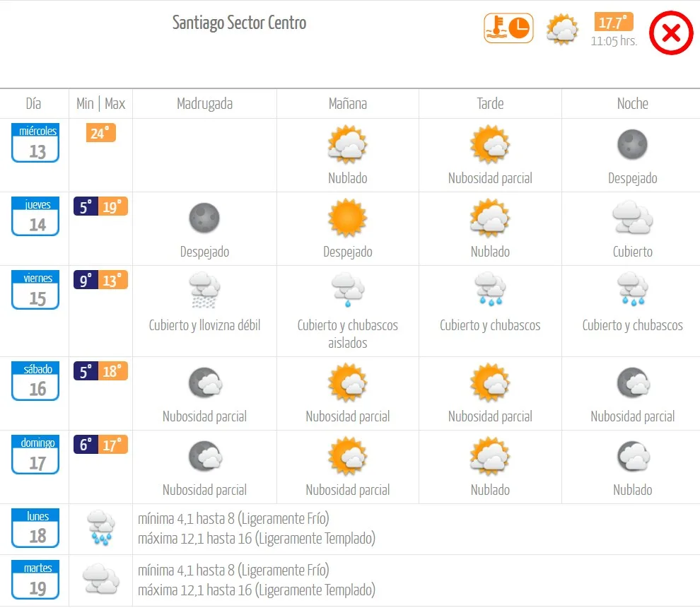 Pronóstico de lluvias en Santiago Meteochile