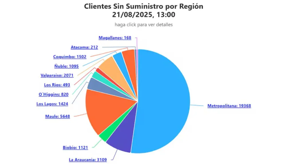 Regiones de Chile sin luz