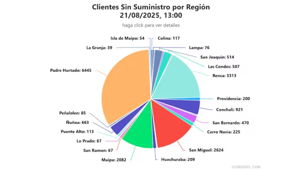 Comunas sin luz