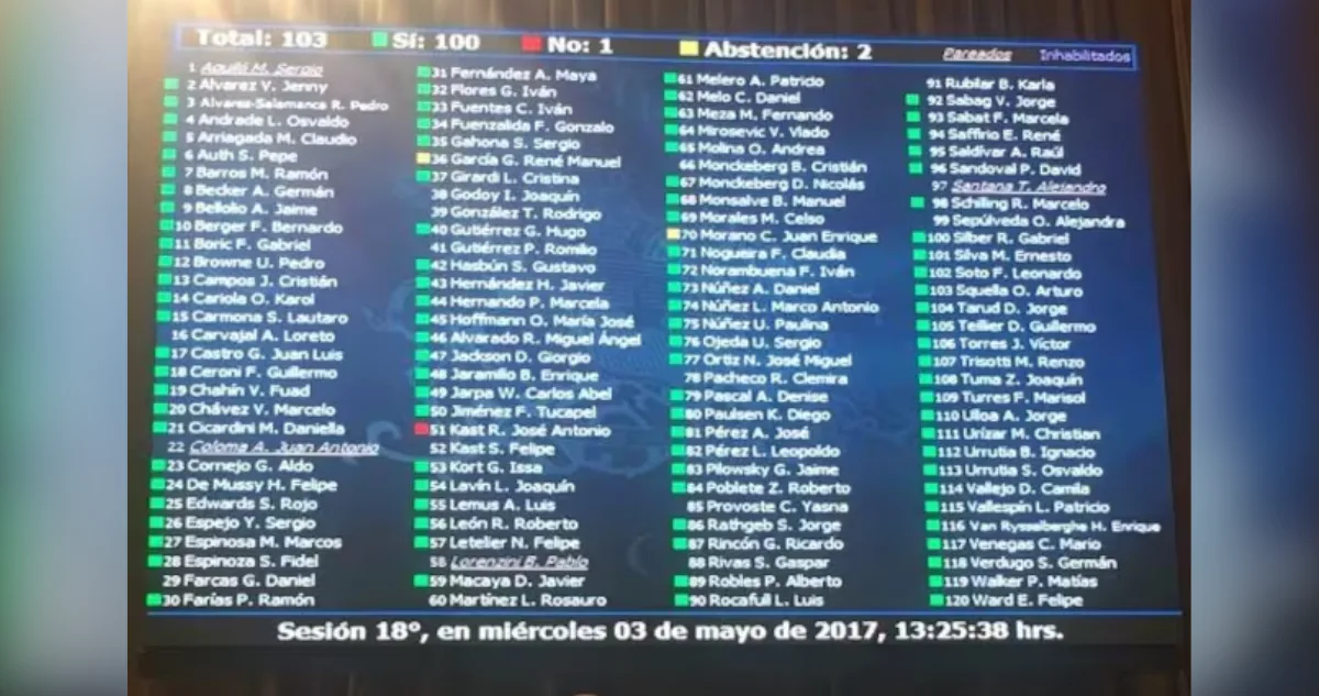Kast Explica Por Que Fue El Unico En Votar En Contra De La Ley Cholito Era Una Mala Ley 1