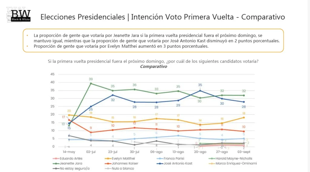 Primera vuelta elecciones presidenciales 2025