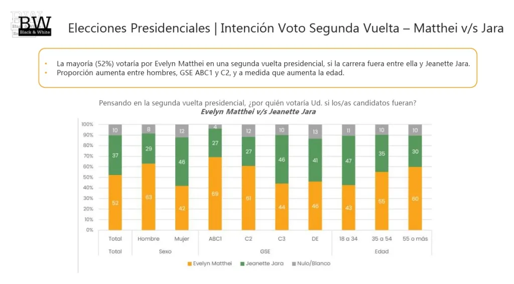 Segunda vuelta elecciones presidenciales Matthei-Jara