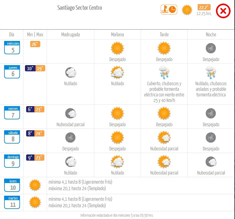 Lluvia en Santiago jueves 6 de noviembre