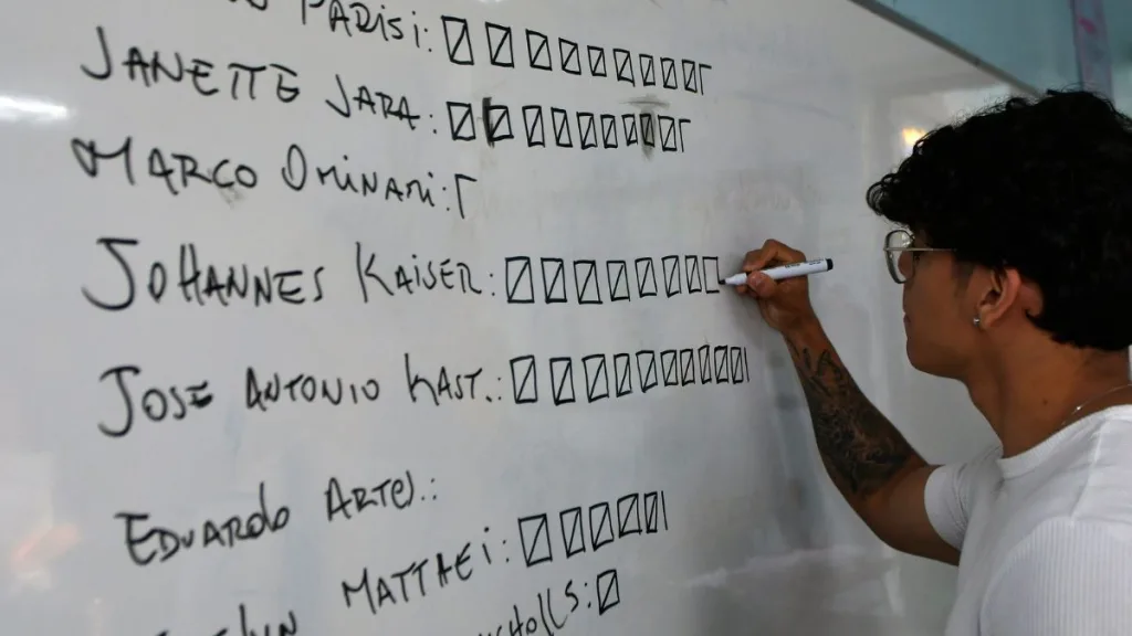 candidatos presidenciales votos