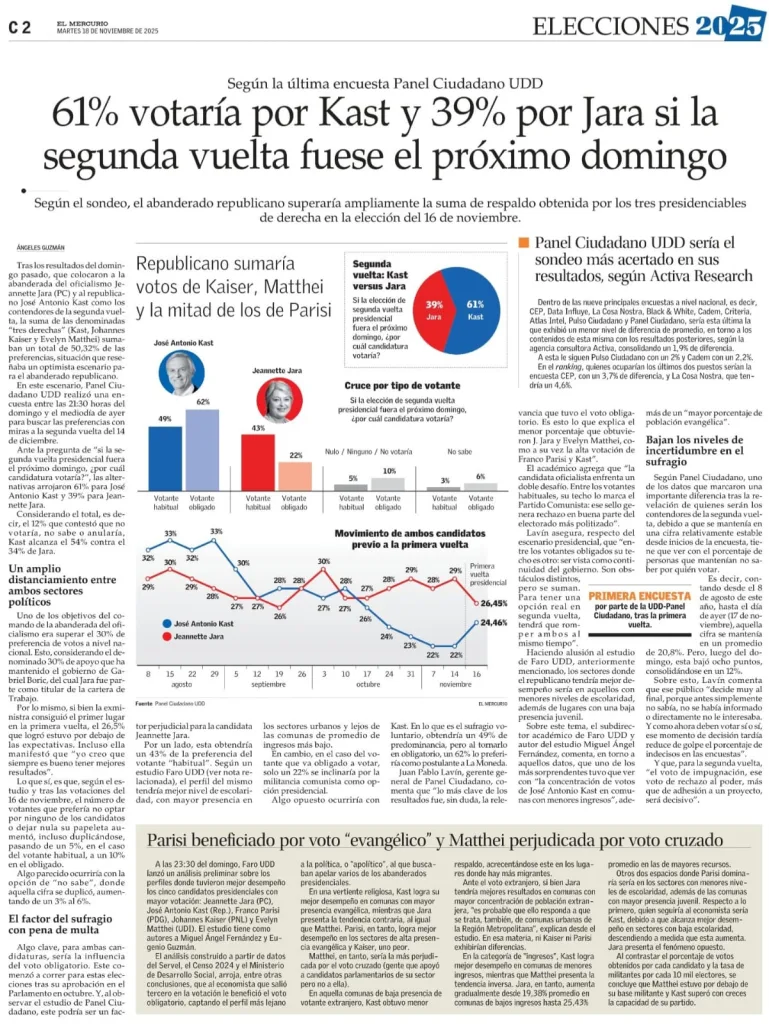 Encuesta Panel Ciudadano elecciones presidenciales en segunda vuelta