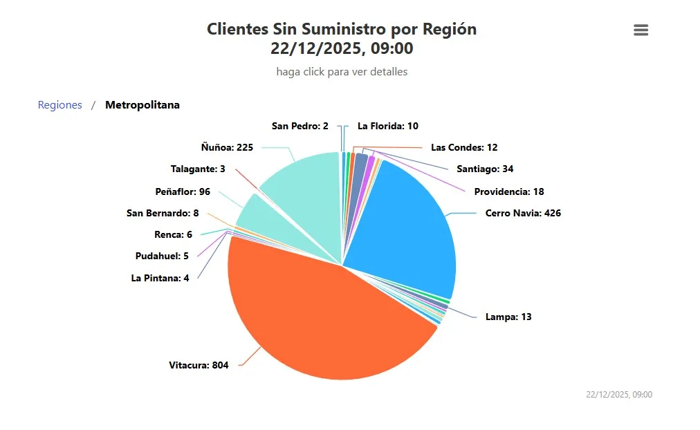Captura De Pantalla 2025 12 22 095237