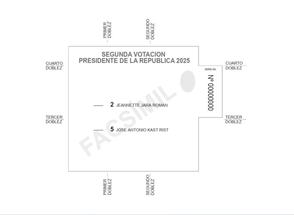 Papeleta segunda vuelta elecciones presidenciales 2025