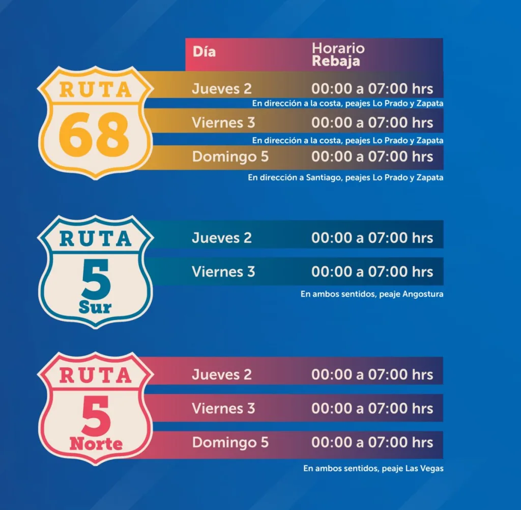 Contingencia Semana Santa