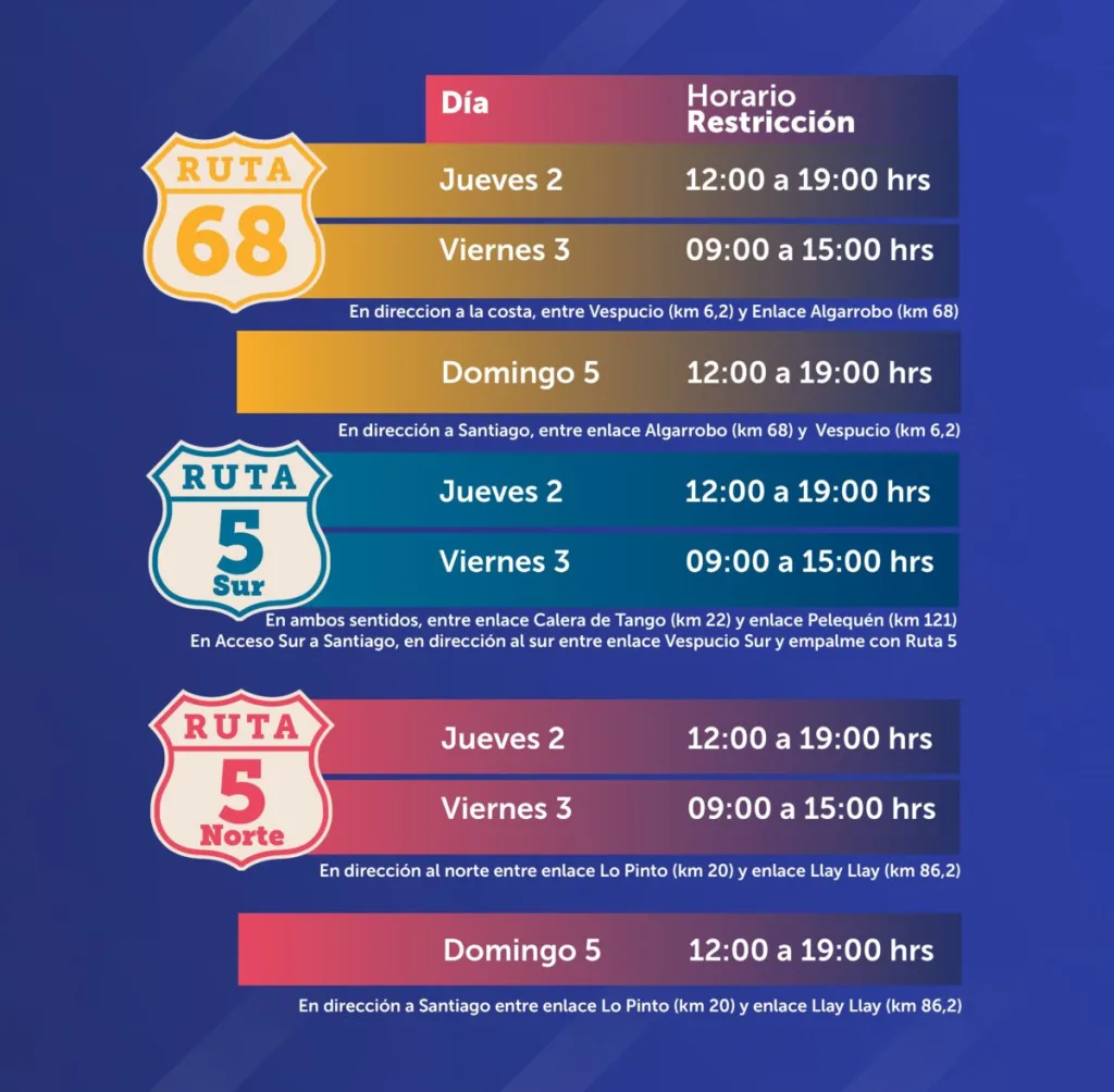 Plan de contingencia vehicular y de peaje para Semana Santa 2026