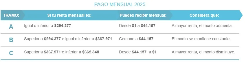 Bono Al Trabajo De La Mujer