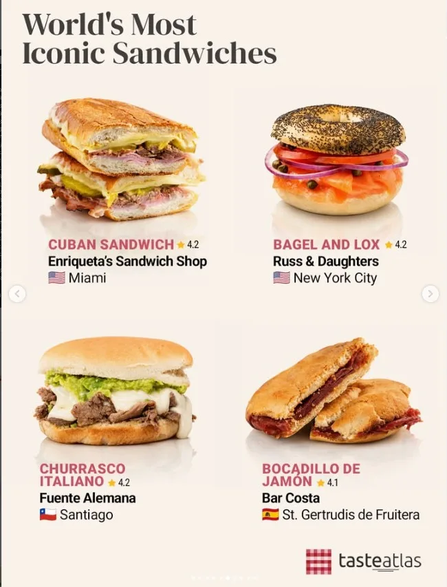Taste Atlas