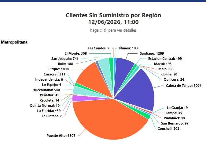 Corte De Luz (2)