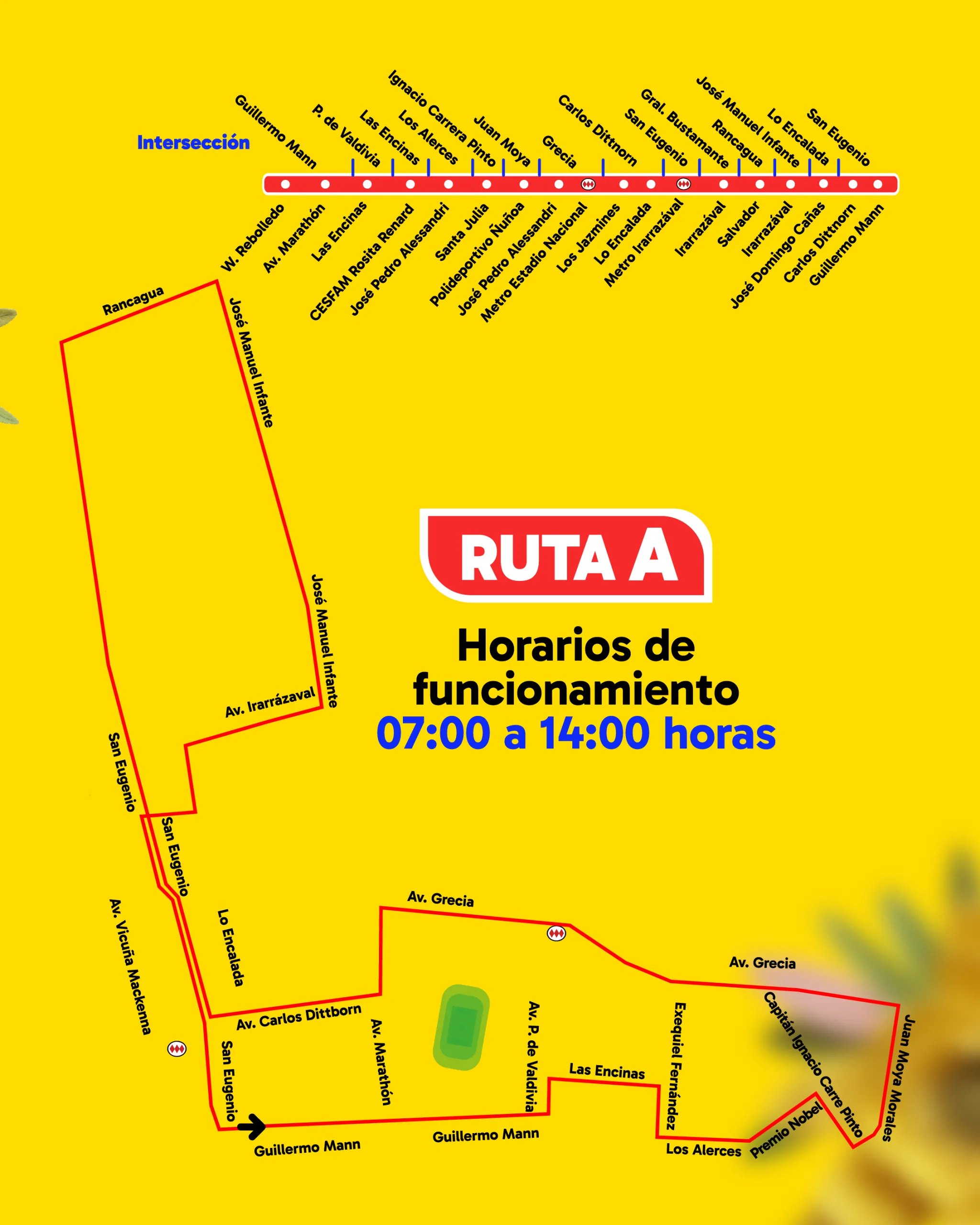 Ruta A