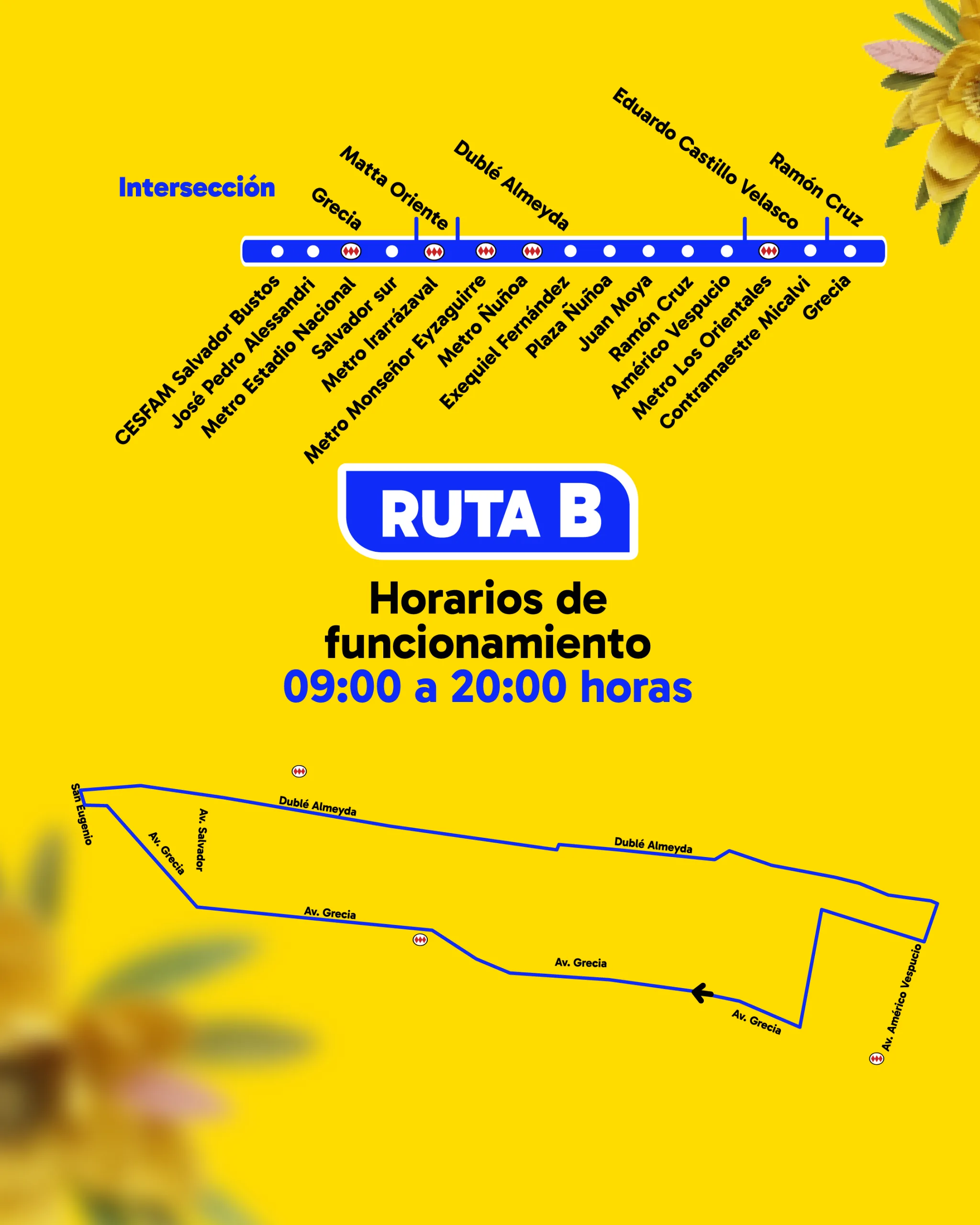 Ruta B