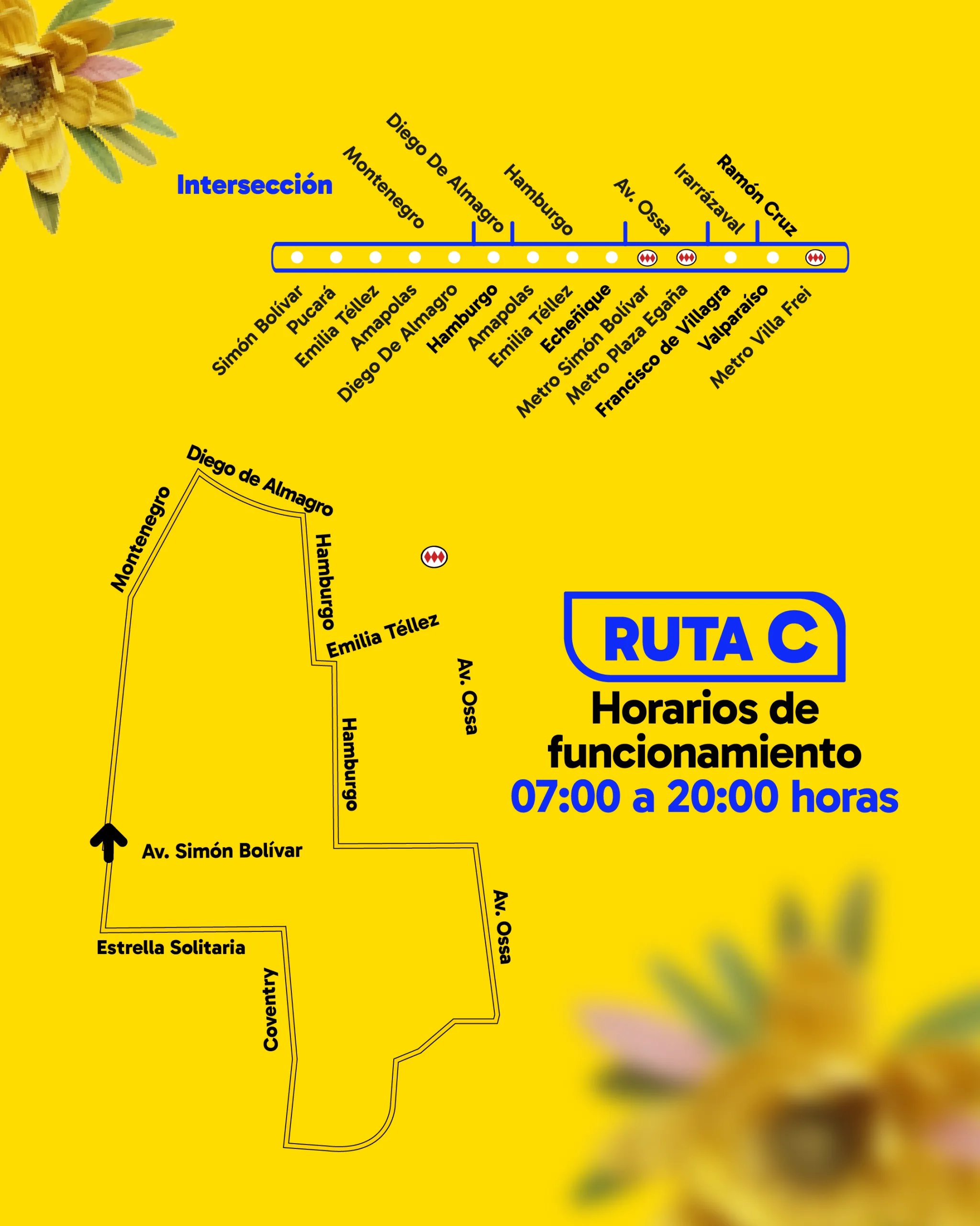 Ruta C