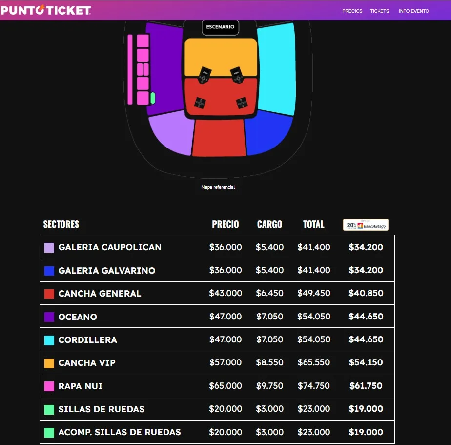Precio De Las Entradas Para El Concierto De Kidd Voodoo En El Estadio Monumental