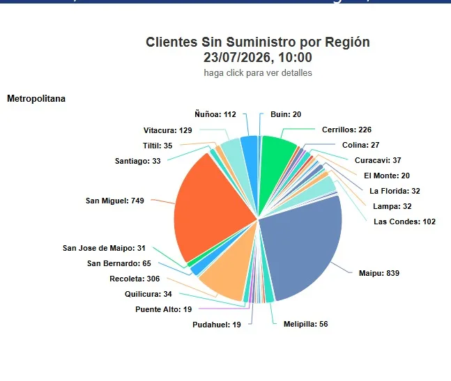 Corte 23 Julio