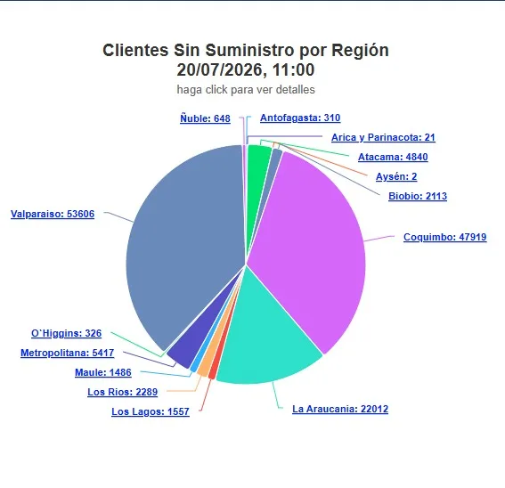 Corte Regiones Lunes 20