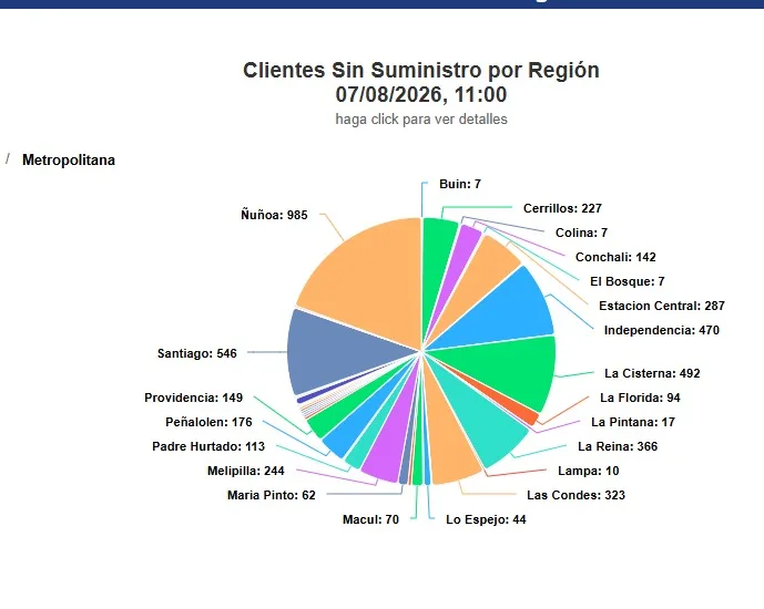 Corte De Luz Viernes 7
